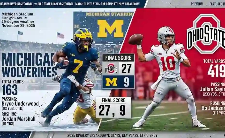 Michigan Wolverines Football vs Ohio State Buckeyes Football Match Player Stats